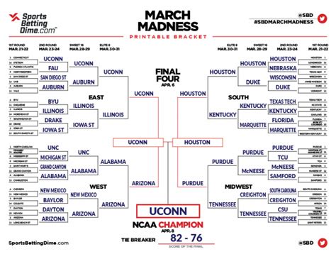 march madness expert predictions 2024|2024 bracket picks by experts.